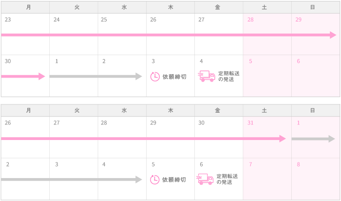 月単位（月末締）の転送カレンダー