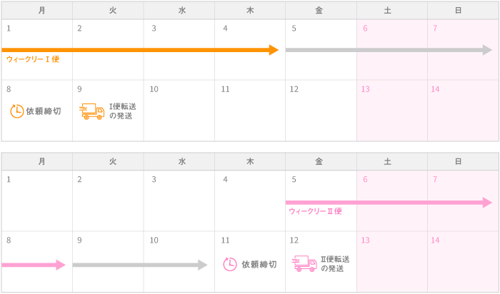 週単位の転送カレンダー